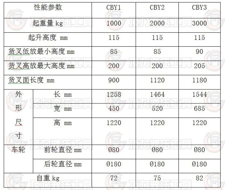 手動搬運車技術參數(shù).JPG